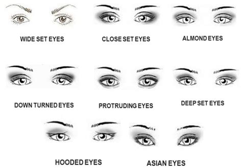 Mini Guide On Eyeliner For Different Eye Shapes Explained In 9 Ways