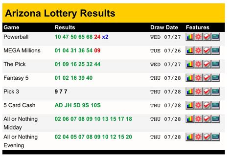View the latest powerball winning numbers in the lottery.com app or on the lottery.com website following each drawing here on the powerball results page. Missouri powerball winning numbers for today - powerball