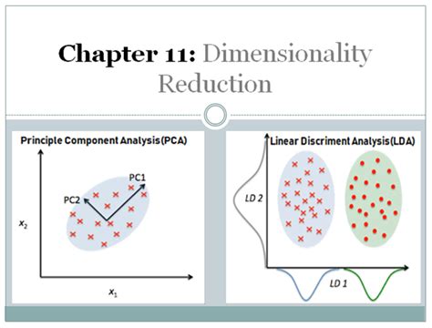 Dimensionality Reductionpca And Lda With Practical Implementation