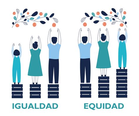 Equidad e igualdad la equidad es un valor de connotación social que se deriva de lo entendido también como igualdad. ¿Sabes reconocer la equidad?