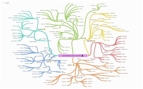 The 9 Best Mind Mapping Tools For Designers — Sitepoint