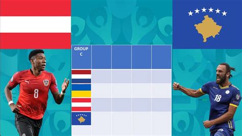 Entretanto, assim com a macedônia do norte, havia assegurado o direito de ao menos participar dos playoffs. Euro 2020 GROUP C AUSTRIAN VS KOSOVO - YouTube