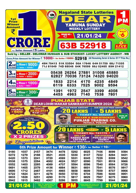 Najaland State Dear Daily Lottery :: 21-Jan-2024 1PM Draw Result