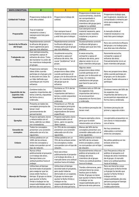 Rubrica Para Evaluar Un Mapa Conceptual School Plan Teaching Porn Sex Picture