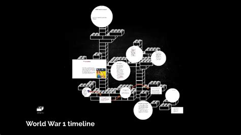 Wwi Timeline Project By Oscar Sanchez