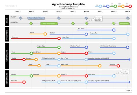 Software Project Roadmap Template Before You Jump Right In With The