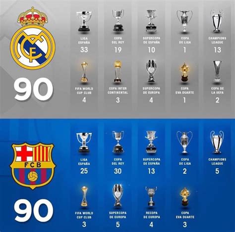 عدد بطولات ريال مدريد