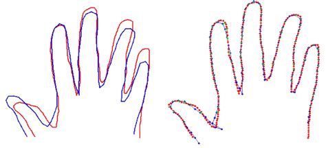 Basic Principles And Trends In Hand Geometry And Hand Shape Biometrics