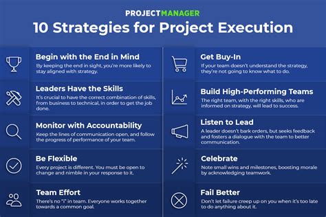 10 Strategies To Promote Successful Project Execution