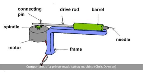 Discover More Than Jail Tattoo Gun In Cdgdbentre