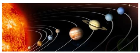 5th Grade Solar System Unit Test Practice Diagram Quizlet