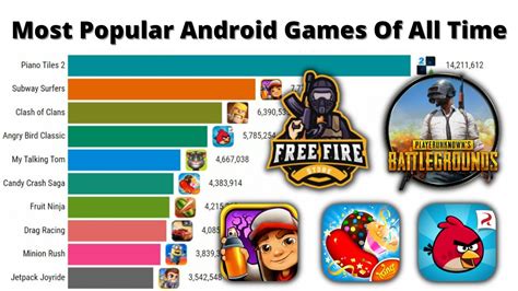 Most Popular Android Games 2013 2021 Most Popular Android Games