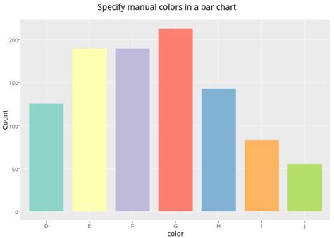 Specify Manual Colors In A Bar Chart Bar Chart Made By Rplotbot Plotly The Best Porn Website