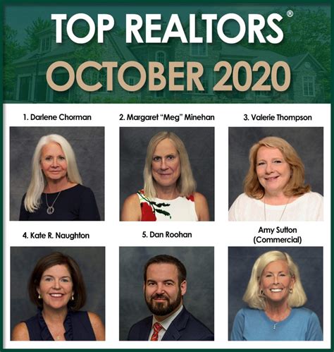 Top Realtors For October 2020 Roohan Realty