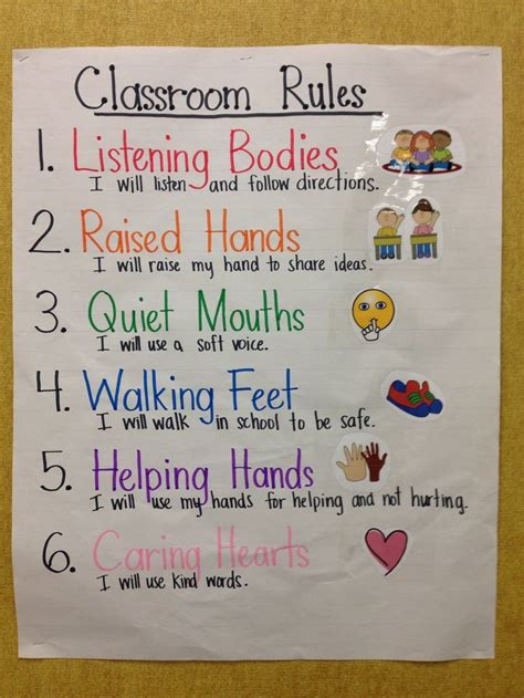 Kindergarten And First Grade Classroom Rules Anchor Chart Picture Only
