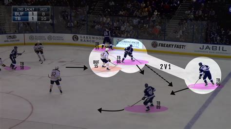 Video Coach Offensive Zone Rotation Total Hockey