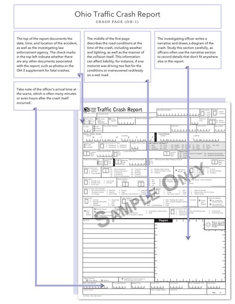 Ohio Car Accident Report Lawyerpages Lawyerpages