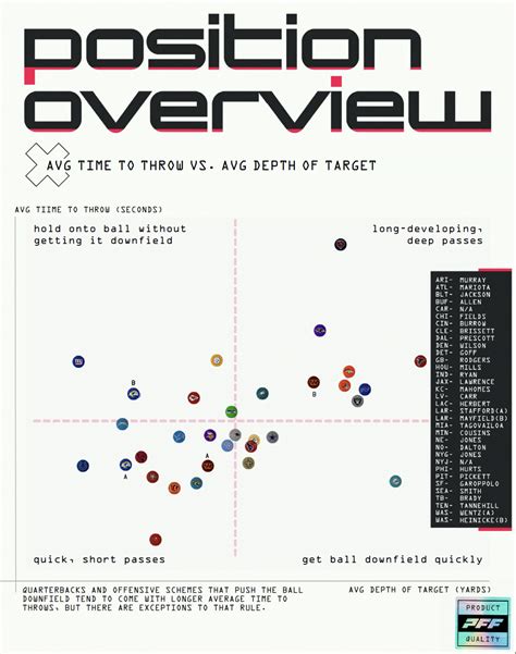 10 takeaways from the 2023 PFF QB Annual