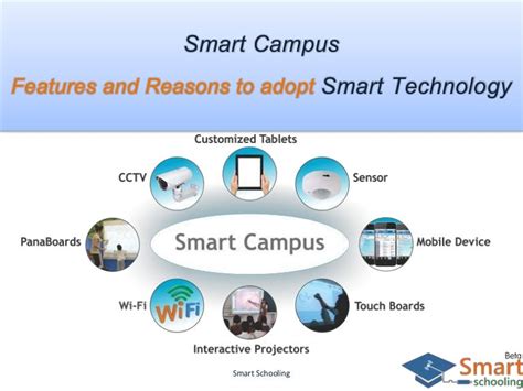 Smart Campus Features And Benefits Of Smart Technology In School C