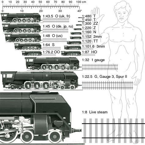 List Of Rail Transport Modelling Scale Standards