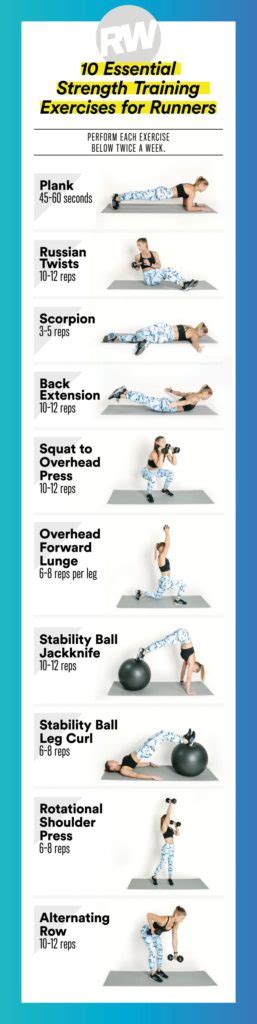 Studies have shown incorporating a strength training program to your running routine improves your overall running economy.1. 10 Essential Strength Training Exercises For Runners ...