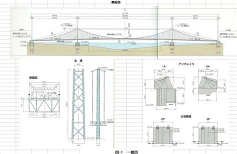 Jun 07, 2021 · 明石海峡大橋を望むビーチサイドリゾート施設「moon jelly」の屋上に、日本初のルーフトップ・ドーム型グランピング施設「淡路島グランピング. 総集編26：特集「明石大橋の思い出（その1）」 - 松井五郎行政 ...