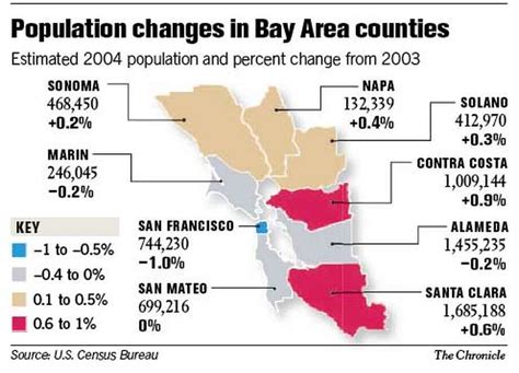 Contra Costa South Bay Lead In Growth Population Increases In Bay
