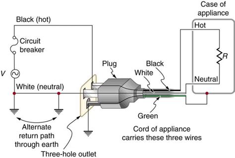 Electrical switch diagrams that are in color have an advantage over ones that are black and white only. Electrical Safety: Systems and Devices | Physics