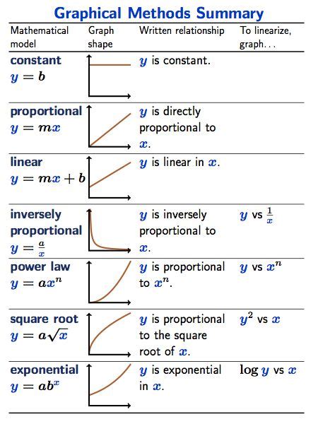 25 Best Mathematics Images In 2020 Math Formulas Studying Math