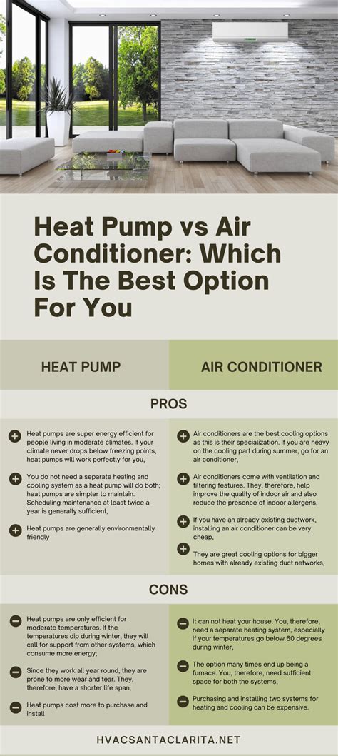 Heat Pump Vs Air Conditioner Pros And Cons Of Each Which Is Suitable