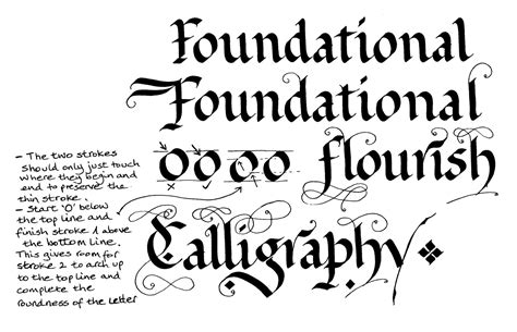 Learn Calligraphy Foundational Hand A Roundhand Alphabet Learn