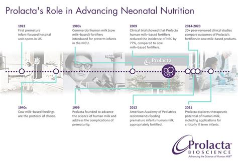 Prolacta S Role In Advancing Neonatal Nutrition Prolacta Bioscience