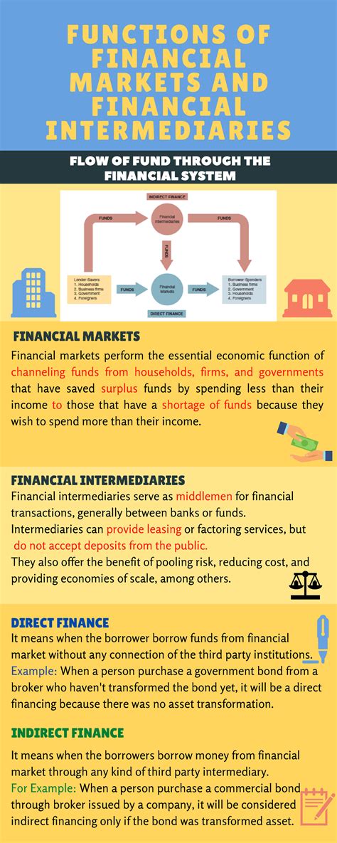 Eco Infographic Functions Of Financial Market And Financial