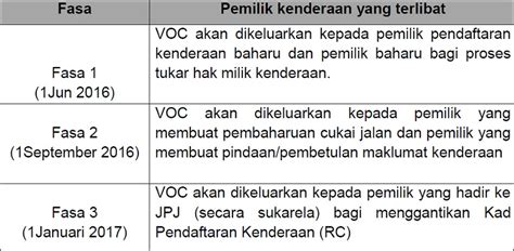 Untuk melakukan ini, anda perlu mengakses bahagian internet options pada pelayar web. JPJ ganti geran kenderaan dengan Sijil Pemilikan Kenderaan ...