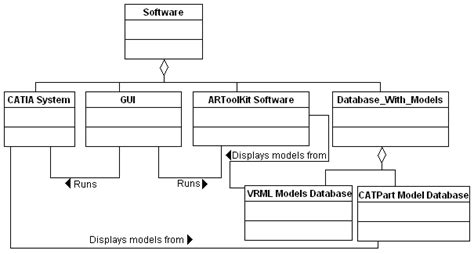 Uml Class Diagram Of All Software Components 3 Download Scientific
