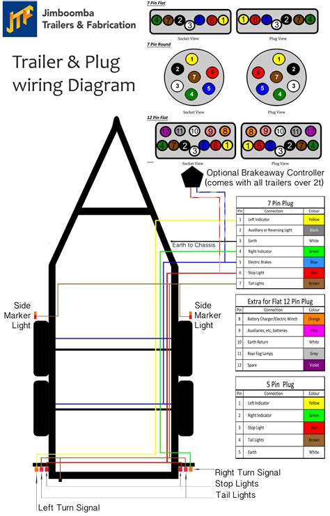 That diagram is very clear on that. 7 Pin Rv Trailer Plug Wiring Diagram | Trailer Wiring Diagram