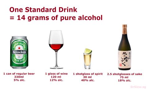 The alcohol is omnipresent, but not at all harsh, and offers a decent amount of warmth; Alcohol Content Dr Siew Site | Dr Siew.com