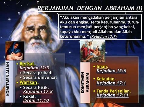 Allah Abraham Ishak Dan Yakub Kisah Penting Dalam Islam