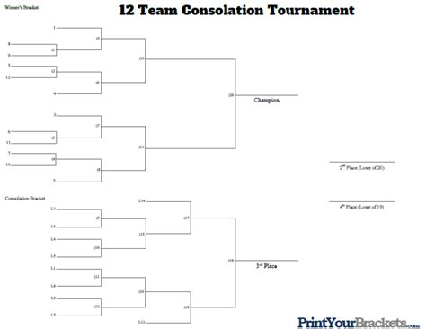 12 Man Seeded Consolation Tournament Bracket Printable