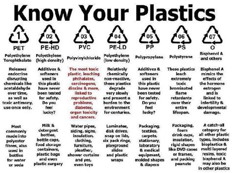 Leocw What Those Recycling Number Label On Plastic Means