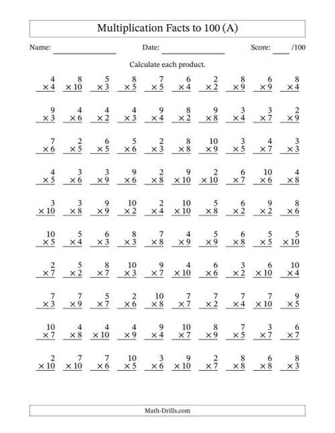 100 Multiplication Facts 2's Worksheet