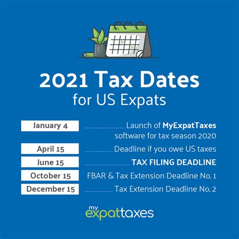 So if you owe taxes for 2020, you have until may 17, 2021, to pay them without interest or. 2021 Tax Deadlines and Extensions for Americans Abroad
