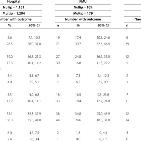 Prevalence Of Perineal Trauma In Women With A Singleton Vaginal Birth
