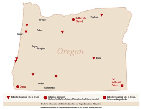 Federally Recognized Tribes Of Oregon Diagram Quizlet