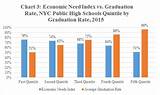 Nyc Graduation Rate Pictures