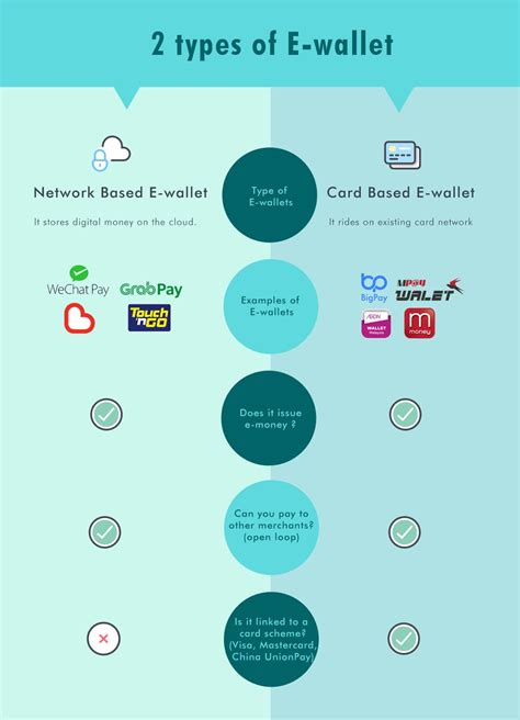 The downside is that the transferring of transactions to and fro can be fiddly and unweilding, and less practical for carrying around like a hardware wallet. All you need to know about e-wallet in Malaysia ...