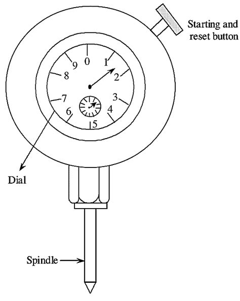 What Is Mechanical Tachometer Working Principle Types And Diagram