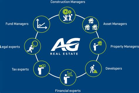 Ag Real Estate Belgium Corporate Ag Real Estate Belgium