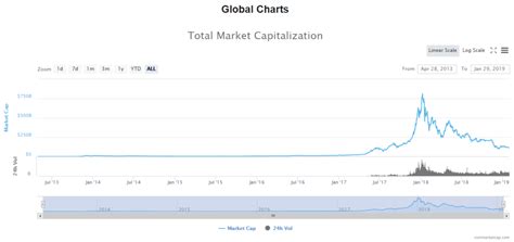 I'm 16 years old and i want to invest in cryptocurrency. Best Cryptocurrency to Invest In 2019 - Our Top 4 Picks