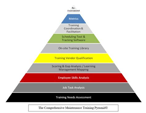 Developing An Innovative And Effective Maintenance Training Program